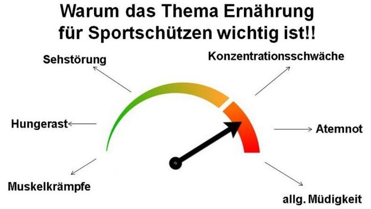 Bild: DSB / Ein Mangel aus Vitaminen und Mineralstoffen kann bei Sportschützen zu erheblichen Problemen in Wettkampf führen.