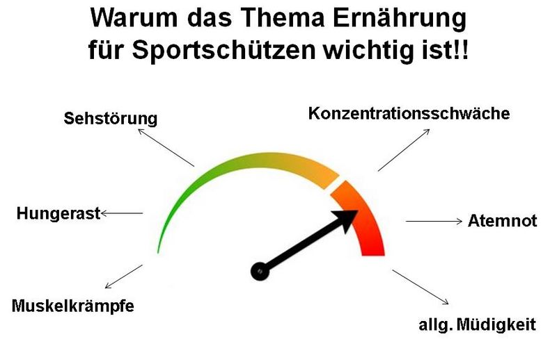 Bild: DSB / Ein Mangel aus Vitaminen und Mineralstoffen kann bei Sportschützen zu erheblichen Problemen in Wettkampf führen.